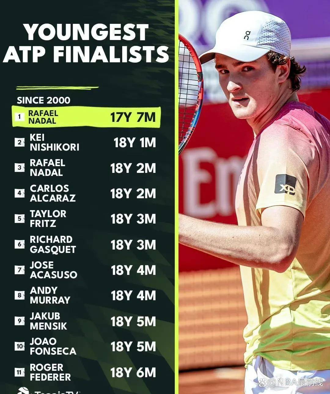 包含美国网球队血洗世界网球队，瓦林卡制霸全场的词条