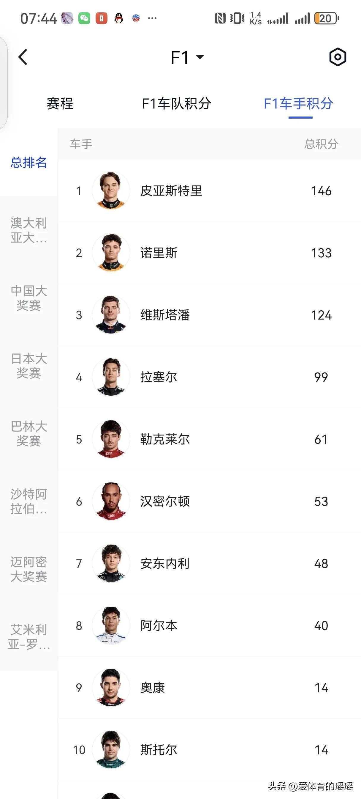 红牛二队险胜梅赛德斯,汉密尔顿状态火热 红牛二队险胜梅赛德斯,汉密尔顿状态火热