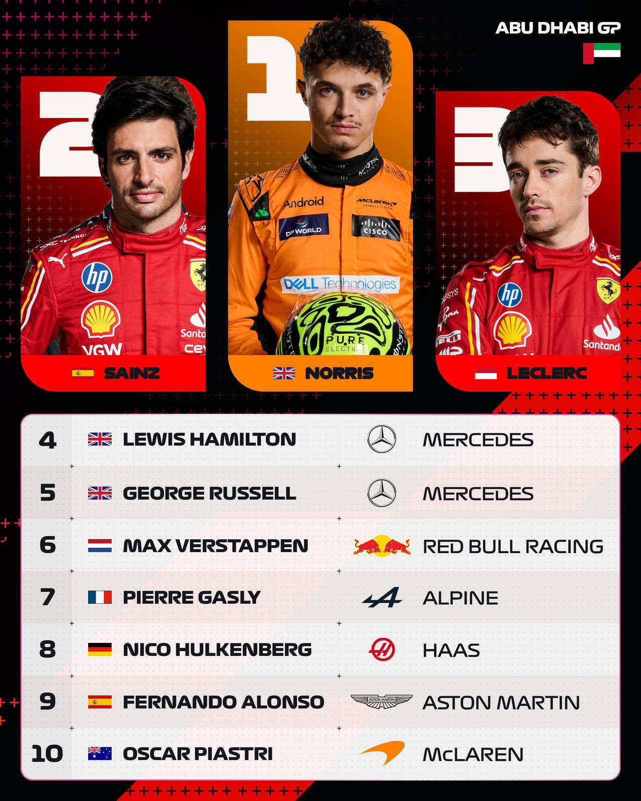 索伯车队完胜迈凯伦,汉密尔顿惊艳四座 索伯车队完胜迈凯伦,汉密尔顿惊艳四座